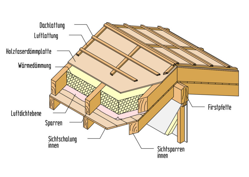 Dachstuhl_First_o_ziegel