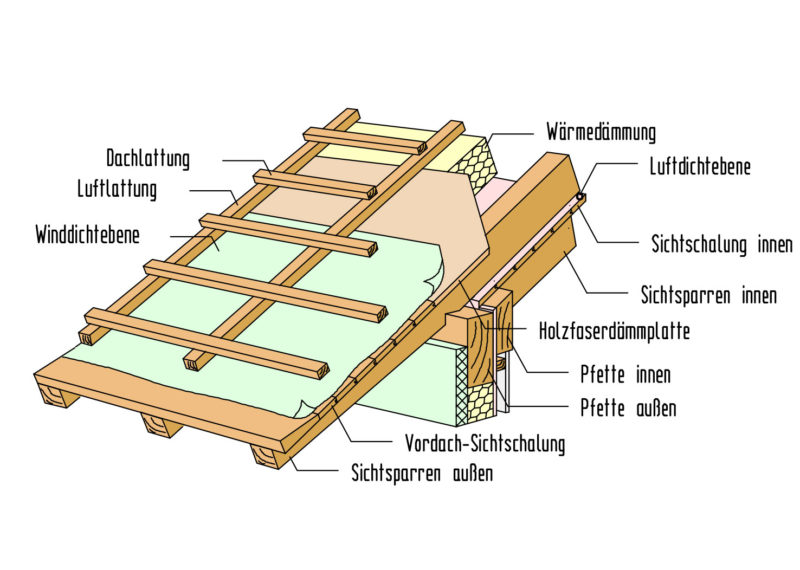 Dachstuhl_Traufe_o_ziegel