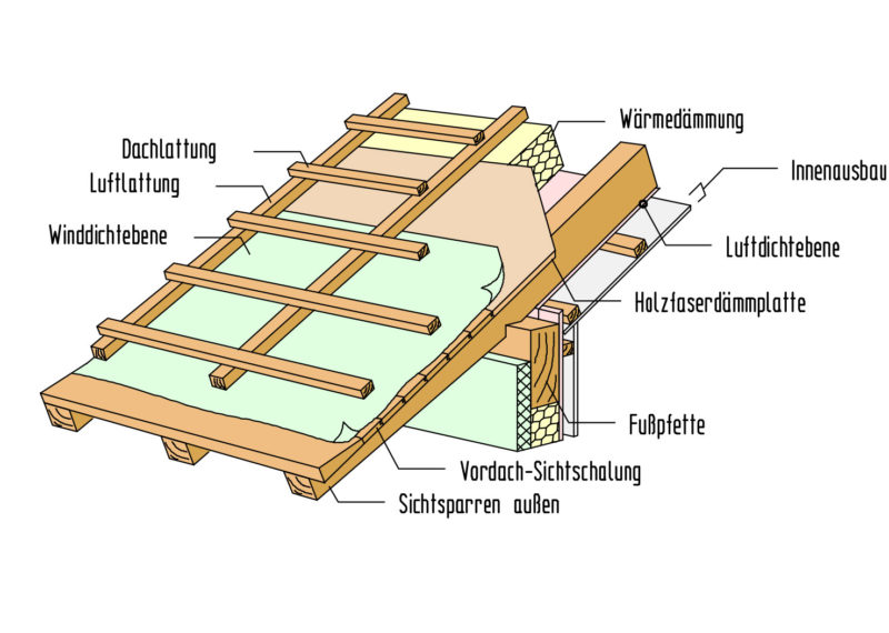 Nichtsichtdachstuhl_Traufe_o_z